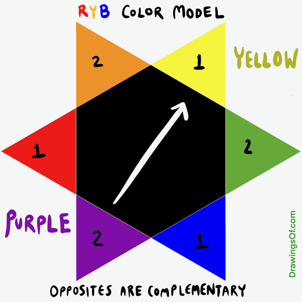 Opposite of purple
