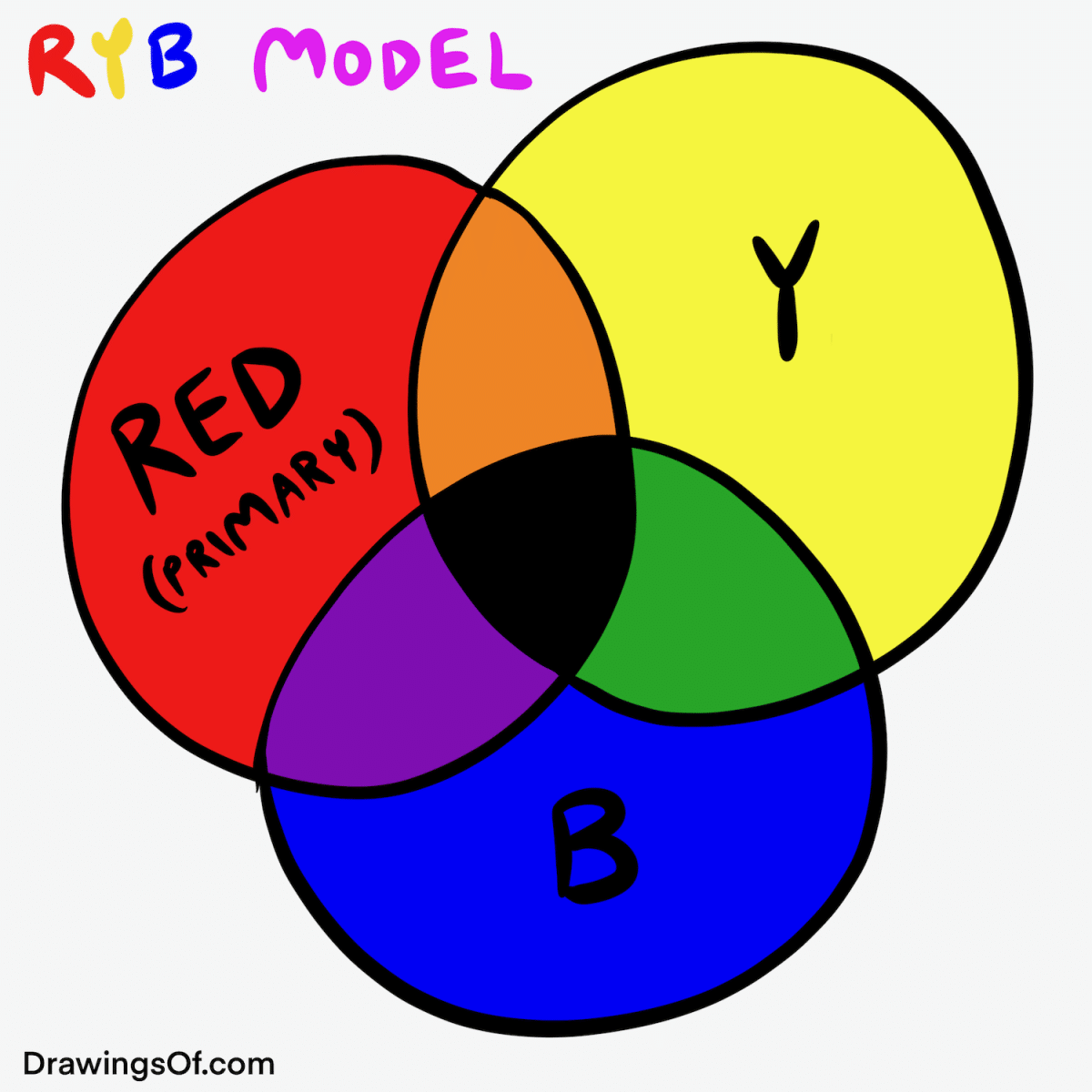 What colors make red